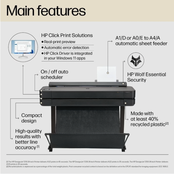 HP DesignJet T650 36 (91.4 cm) Large Format A0 Plotter Printer / 5HB10D - Image 3