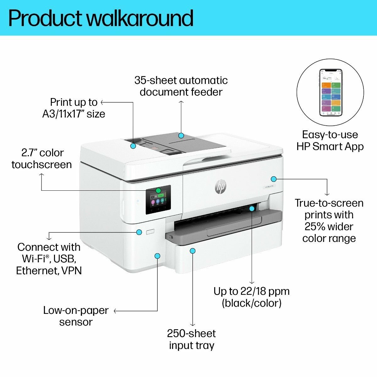HP Office Jet Pro 9720 Wide Format All-in-One Printer - Image 5